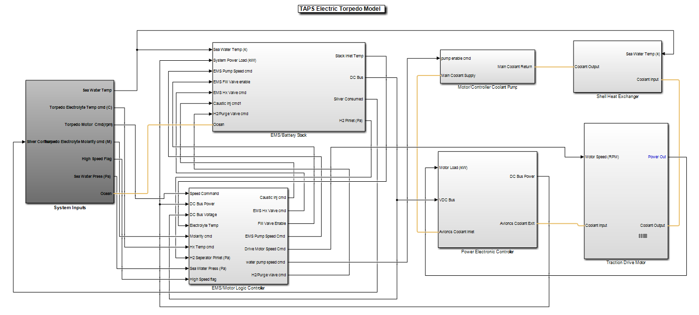 System Level Analysis and Engineering for an Advanced Electric